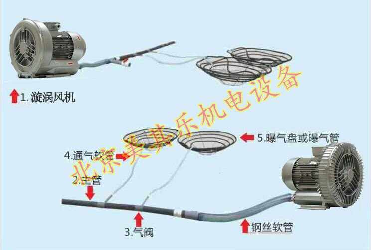 魚塘增氧鼓風(fēng)機示意圖