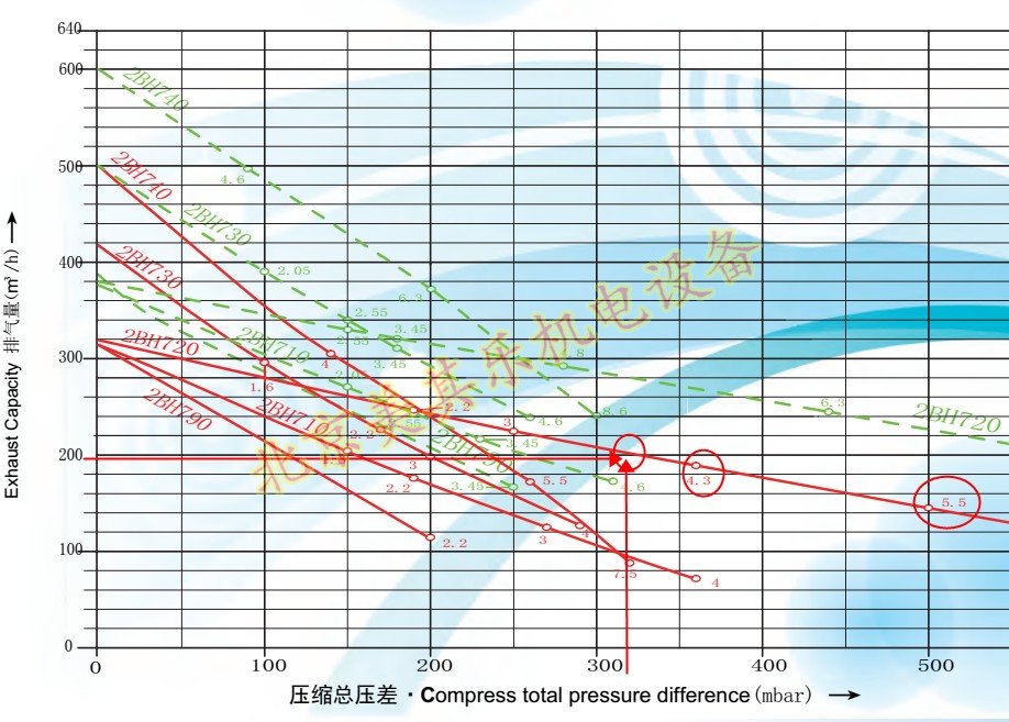 漩渦風機運行曲線圖