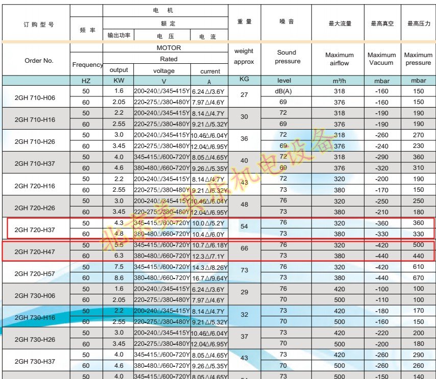 漩渦風機參數(shù)圖